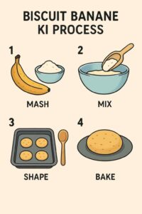 biscuit making process