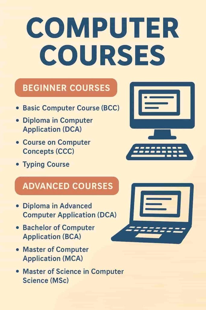 ₹1000 से शुरू किया राहुल ने Computer Teaching Business अब महीने के लाखों का Profit ! Best Computer Teaching course