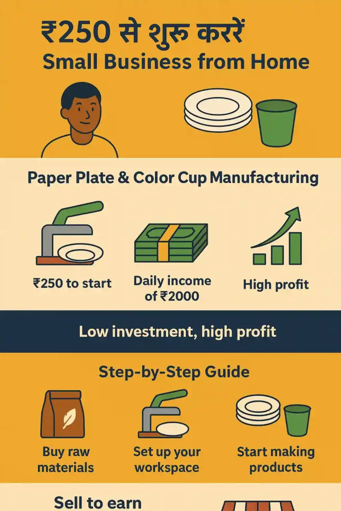 Small Business Ideas from home info graphs 